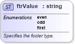 XSD Diagram of ftrValue in schema wordnet_xsd (Microsoft Office 2003 Reference Schemas)