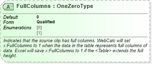 XSD Diagram of FullColumns in schema excel_xsd (Microsoft Office 2003 Reference Schemas)