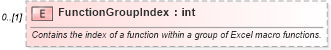 XSD Diagram of FunctionGroupIndex in schema excel_xsd (Microsoft Office 2003 Reference Schemas)