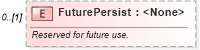 XSD Diagram of FuturePersist in schema excel_xsd (Microsoft Office 2003 Reference Schemas)