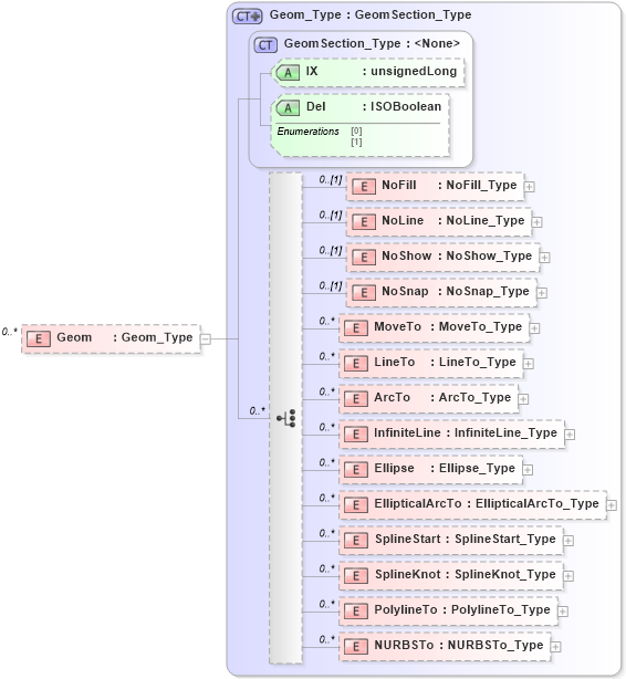 XSD Diagram of Geom in schema visio_xsd (Microsoft Office 2003 Reference Schemas)
