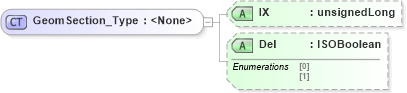 XSD Diagram of GeomSection_Type in schema visio_xsd (Microsoft Office 2003 Reference Schemas)