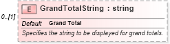 XSD Diagram of GrandTotalString in schema excel_xsd (Microsoft Office 2003 Reference Schemas)