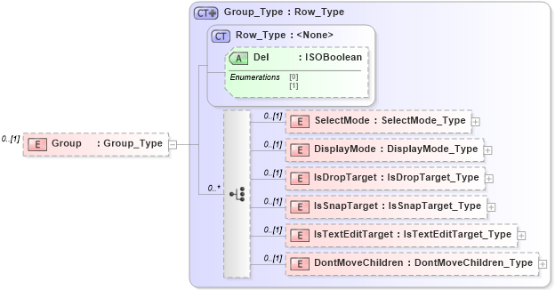 XSD Diagram of Group in schema visio_xsd (Microsoft Office 2003 Reference Schemas)