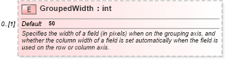 XSD Diagram of GroupedWidth in schema excel_xsd (Microsoft Office 2003 Reference Schemas)