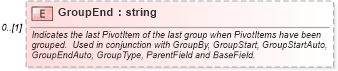 XSD Diagram of GroupEnd in schema excel_xsd (Microsoft Office 2003 Reference Schemas)