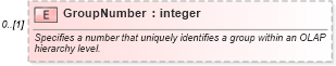 XSD Diagram of GroupNumber in schema excel_xsd (Microsoft Office 2003 Reference Schemas)
