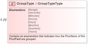 XSD Diagram of GroupType in schema excel_xsd (Microsoft Office 2003 Reference Schemas)