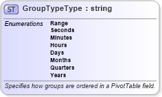 XSD Diagram of GroupTypeType in schema excel_xsd (Microsoft Office 2003 Reference Schemas)