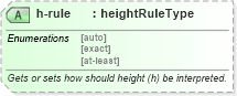 XSD Diagram of h-rule in schema wordnet_xsd (Microsoft Office 2003 Reference Schemas)