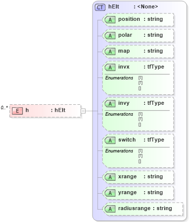 XSD Diagram of h in schema vml_xsd (Microsoft Office 2003 Reference Schemas)