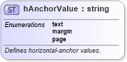 XSD Diagram of hAnchorValue in schema wordnet_xsd (Microsoft Office 2003 Reference Schemas)