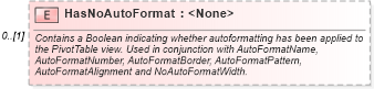XSD Diagram of HasNoAutoFormat in schema excel_xsd (Microsoft Office 2003 Reference Schemas)