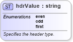 XSD Diagram of hdrValue in schema wordnet_xsd (Microsoft Office 2003 Reference Schemas)