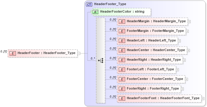 XSD Diagram of HeaderFooter in schema visio_xsd (Microsoft Office 2003 Reference Schemas)
