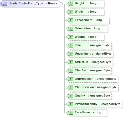 XSD Diagram of HeaderFooterFont_Type in schema visio_xsd (Microsoft Office 2003 Reference Schemas)