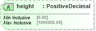 XSD Diagram of height in schema simpleimport_xsd (Microsoft Office 2003 Reference Schemas)