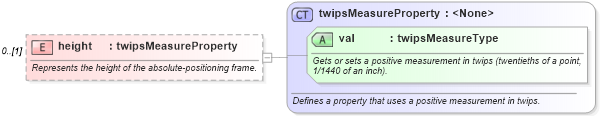 XSD Diagram of height in schema wordnetaux_xsd (Microsoft Office 2003 Reference Schemas)