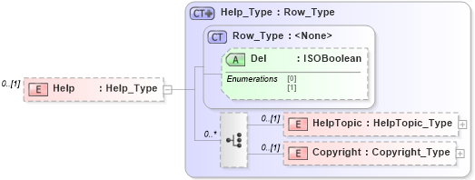 XSD Diagram of Help in schema visio_xsd (Microsoft Office 2003 Reference Schemas)