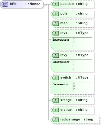XSD Diagram of hElt in schema vml_xsd (Microsoft Office 2003 Reference Schemas)
