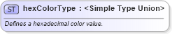 XSD Diagram of hexColorType in schema wordnet_xsd (Microsoft Office 2003 Reference Schemas)