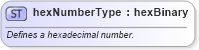 XSD Diagram of hexNumberType in schema wordnetaux_xsd (Microsoft Office 2003 Reference Schemas)