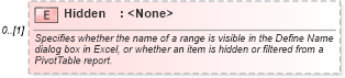 XSD Diagram of Hidden in schema excel_xsd (Microsoft Office 2003 Reference Schemas)