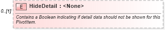 XSD Diagram of HideDetail in schema excel_xsd (Microsoft Office 2003 Reference Schemas)