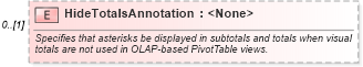XSD Diagram of HideTotalsAnnotation in schema excel_xsd (Microsoft Office 2003 Reference Schemas)