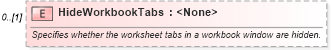 XSD Diagram of HideWorkbookTabs in schema excel_xsd (Microsoft Office 2003 Reference Schemas)