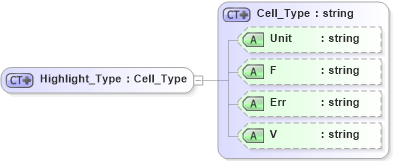 XSD Diagram of Highlight_Type in schema visio_xsd (Microsoft Office 2003 Reference Schemas)