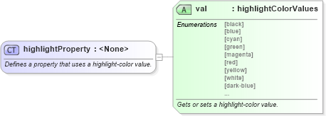 XSD Diagram of highlightProperty in schema wordnet_xsd (Microsoft Office 2003 Reference Schemas)