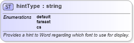 XSD Diagram of hintType in schema wordnet_xsd (Microsoft Office 2003 Reference Schemas)