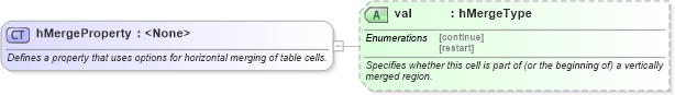 XSD Diagram of hMergeProperty in schema wordnet_xsd (Microsoft Office 2003 Reference Schemas)
