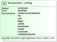 XSD Diagram of Horizontal in schema excelss_xsd (Microsoft Office 2003 Reference Schemas)