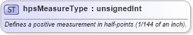 XSD Diagram of hpsMeasureType in schema wordnet_xsd (Microsoft Office 2003 Reference Schemas)