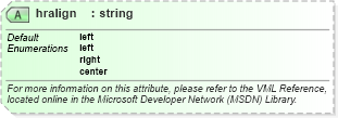 XSD Diagram of hralign in schema office_xsd (Microsoft Office 2003 Reference Schemas)