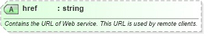XSD Diagram of href in schema udcsoap_xsd (Microsoft Office 2003 Reference Schemas)