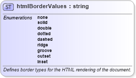 XSD Diagram of htmlBorderValues in schema wordnetaux_xsd (Microsoft Office 2003 Reference Schemas)