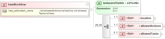 XSD Diagram of hwsWorkflow in schema sd_xsd (Microsoft Office 2003 Reference Schemas)