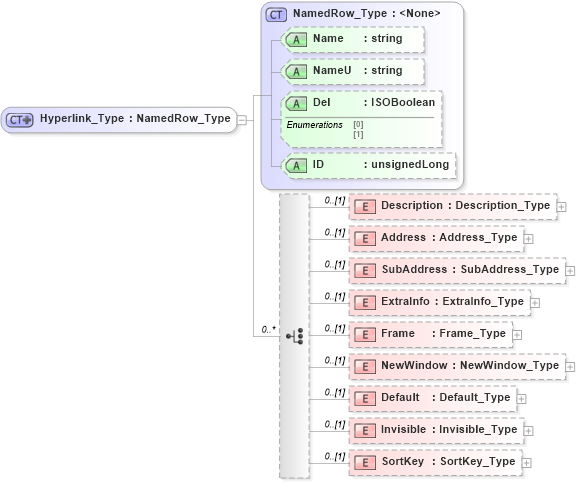 XSD Diagram of Hyperlink_Type in schema visio_xsd (Microsoft Office 2003 Reference Schemas)