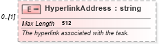 XSD Diagram of HyperlinkAddress in schema mspdi_xsd (Microsoft Office 2003 Reference Schemas)