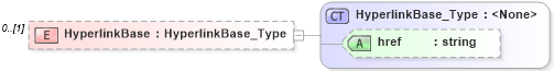 XSD Diagram of HyperlinkBase in schema visio_xsd (Microsoft Office 2003 Reference Schemas)