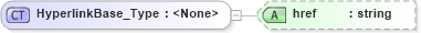 XSD Diagram of HyperlinkBase_Type in schema visio_xsd (Microsoft Office 2003 Reference Schemas)