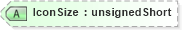 XSD Diagram of IconSize in schema visio_xsd (Microsoft Office 2003 Reference Schemas)