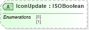 XSD Diagram of IconUpdate in schema visio_xsd (Microsoft Office 2003 Reference Schemas)
