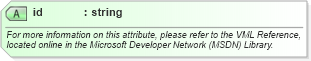 XSD Diagram of id in schema office_xsd (Microsoft Office 2003 Reference Schemas)