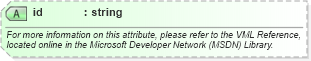 XSD Diagram of id in schema office_xsd (Microsoft Office 2003 Reference Schemas)