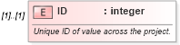 XSD Diagram of ID in schema mspdi_xsd (Microsoft Office 2003 Reference Schemas)
