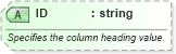 XSD Diagram of ID in schema excel2003xml_xsd (Microsoft Office 2003 Reference Schemas)